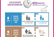 남녀 관계