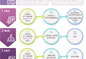 남녀 관계