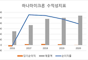 관련글썸네일