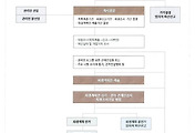 여기기