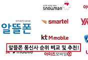 related list thumbnail