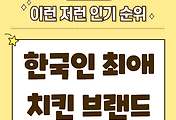 썸네일-어떤 치킨 좋아하세요? 인기 치킨 브랜드 Top 10