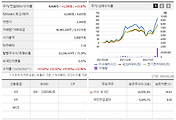 시세