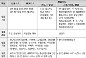 남녀 관계