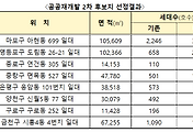 남녀 관계