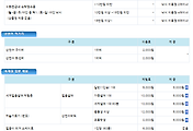 related list thumbnail