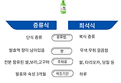 썸네일-/entry/%EC%A6%9D%EB%A5%98%EC%A3%BC%EC%99%80-%ED%9D%AC%EC%84%9D%EC%A3%BC%EC%9D%98-%EC%B0%A8%EC%9D%B4%EC%A0%90%EA%B3%BC-%ED%8A%B9%EC%A7%95