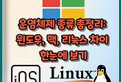 썸네일-운영체제 종류 총정리: 윈도우, 맥, 리눅스 차이 한눈에 보기
