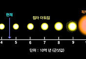 설명~