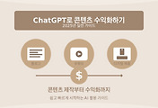 ChatGPT로 콘텐츠 제작부터 수익화까지: 2025년 실전 가이드 관련 글 이미지