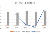 썸네일 이미지