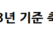 related list thumbnail