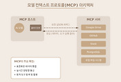 모델 컨텍스트 프로토콜(MCP) 완벽 가이드: AI 통합의 새로운 표준 관련 글 이미지