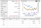 시세