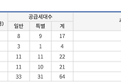 썸네일사진5
