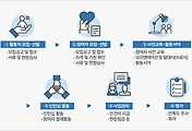 썸네일-서울시 중장년층 일자리 지원사업 안내