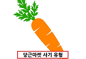 related list thumbnail