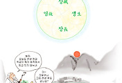 증산상제님의 영원불변의 절대 진리 증산도 참신앙 - 32. 인생 문명 우주의 변화는 생장염장의 이치 썸네일