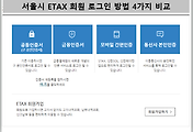 ETAX  서울시 인터넷 세금납부 시스템 로그인 방법 4가지 간편인증 비교
