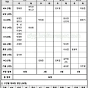 2024 WBSC 야구 프리미어 12 최종 명단 엔트리 확정! 썸네일