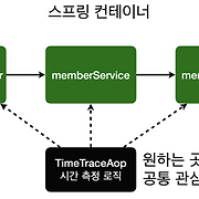 대반상고