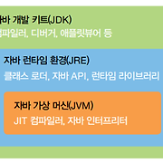 하루 개발 일지