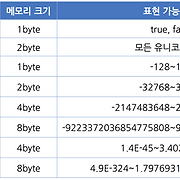 🐤 개발하는 참새 🌞
