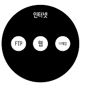 별의 IT창고