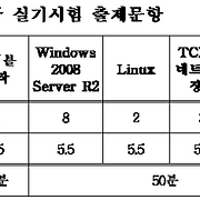 별의 IT창고