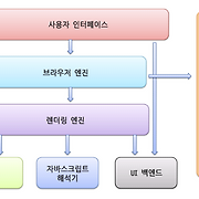찜찜
