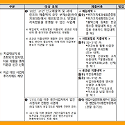 밤사이 금융 정보 夜間