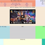 심리학도의 좌충우돌 개발 여행기
