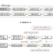 더부동산051 [가나부동산] 010-6521-0114 / 322-4422
