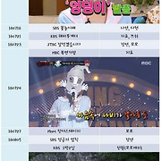 걸스타 파헤치기