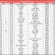 걸스타 파헤치기