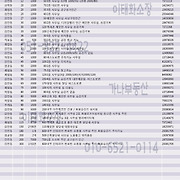 더부동산051 [가나부동산] 010-6521-0114 / 322-4422