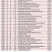 더부동산051 [가나부동산] 010-6521-0114 / 322-4422
