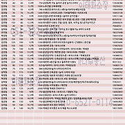 더부동산051 [가나부동산] 010-6521-0114 / 322-4422