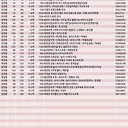 더부동산051 [가나부동산] 010-6521-0114 / 322-4422