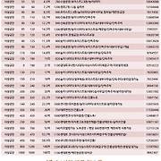 더부동산051 [가나부동산] 010-6521-0114 / 322-4422