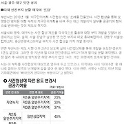 더부동산051 [가나부동산] 010-6521-0114 / 322-4422