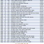 더부동산051 [가나부동산] 010-6521-0114 / 322-4422