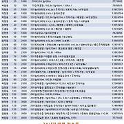 더부동산051 [가나부동산] 010-6521-0114 / 322-4422