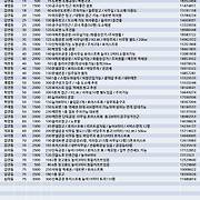 더부동산051 [가나부동산] 010-6521-0114 / 322-4422