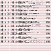 더부동산051 [가나부동산] 010-6521-0114 / 322-4422