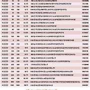 더부동산051 [가나부동산] 010-6521-0114 / 322-4422