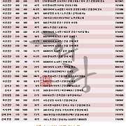 더부동산051 [가나부동산] 010-6521-0114 / 322-4422