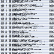 더부동산051 [가나부동산] 010-6521-0114 / 322-4422