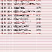더부동산051 [가나부동산] 010-6521-0114 / 322-4422