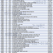 더부동산051 [가나부동산] 010-6521-0114 / 322-4422